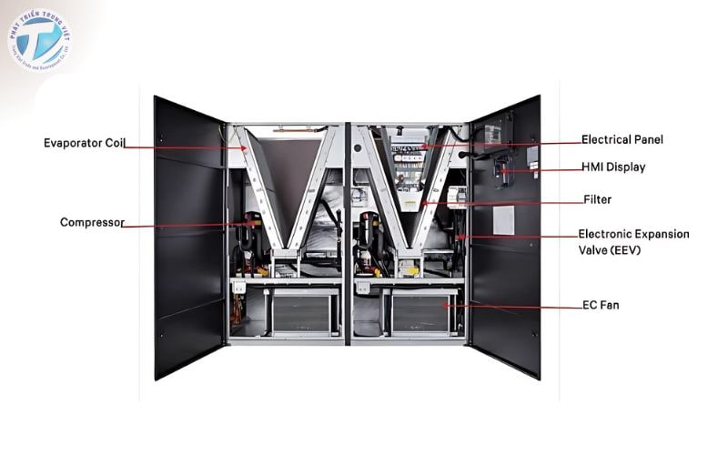 Dàn lạnh - Trung tâm điều khiển thông minh và ổn định